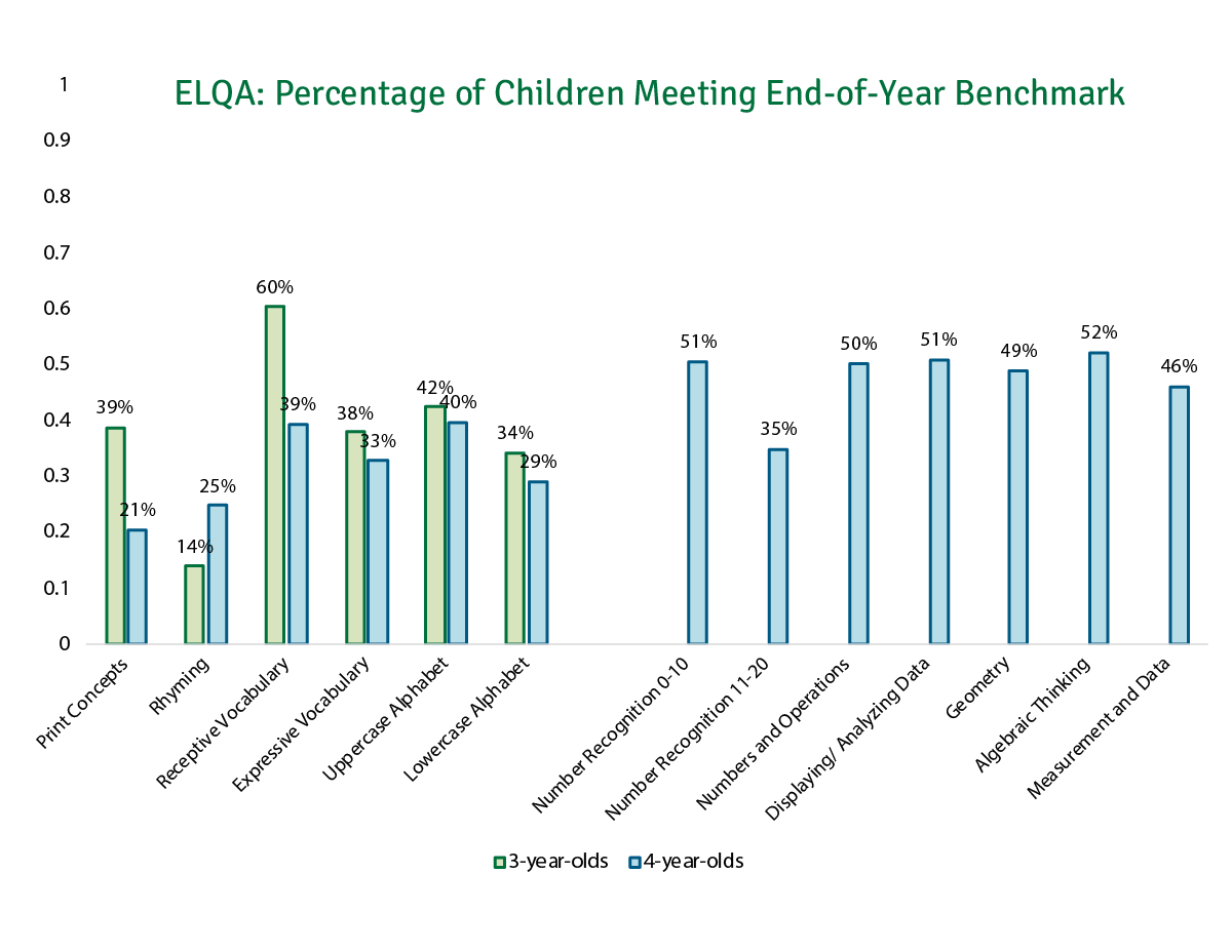 Formative assessments